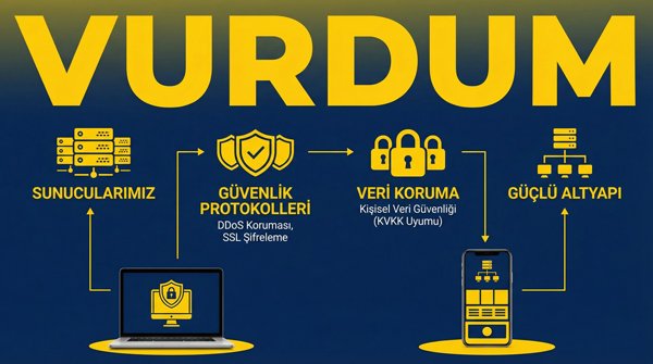 Platform Güvenlik Altyapısı